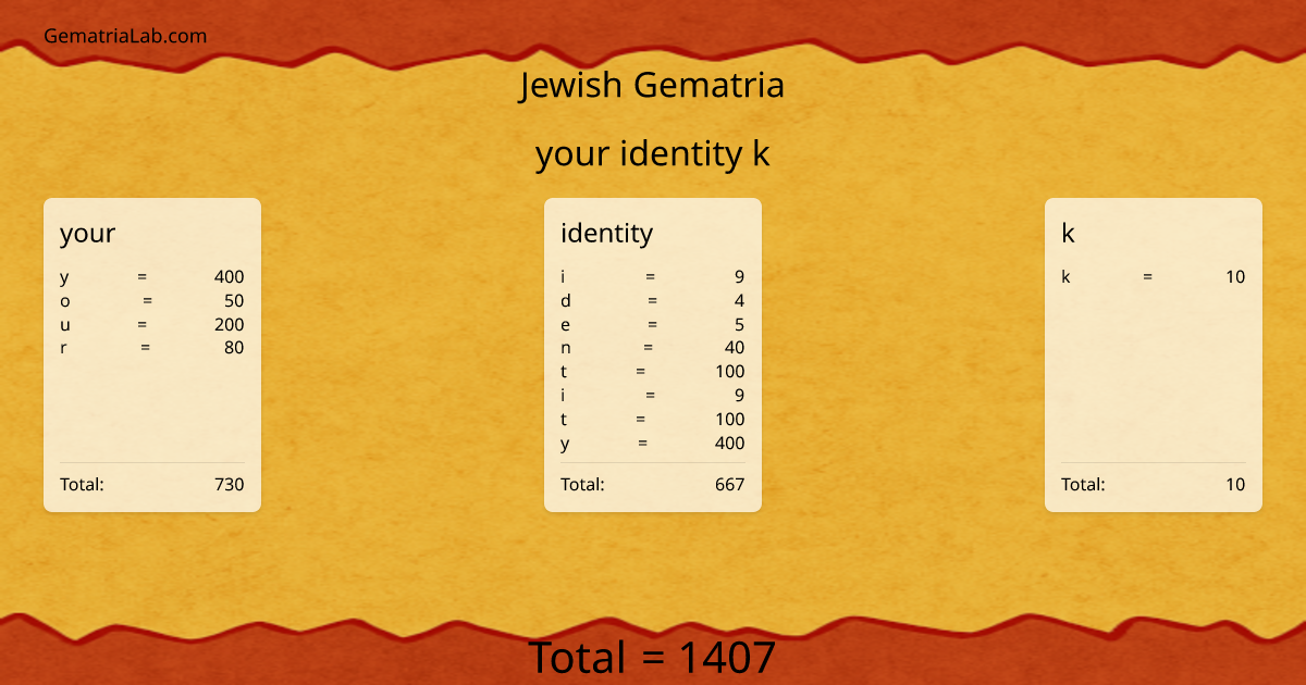 your identity k in jewish Gematria